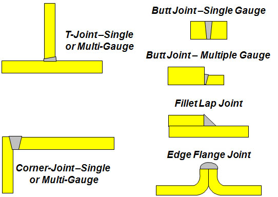 examples of weld joint for Autongenous welding