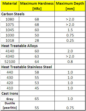 Laser Heat Treating