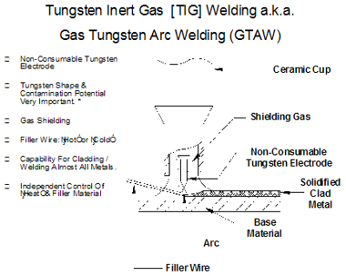 Laser Welding TIG